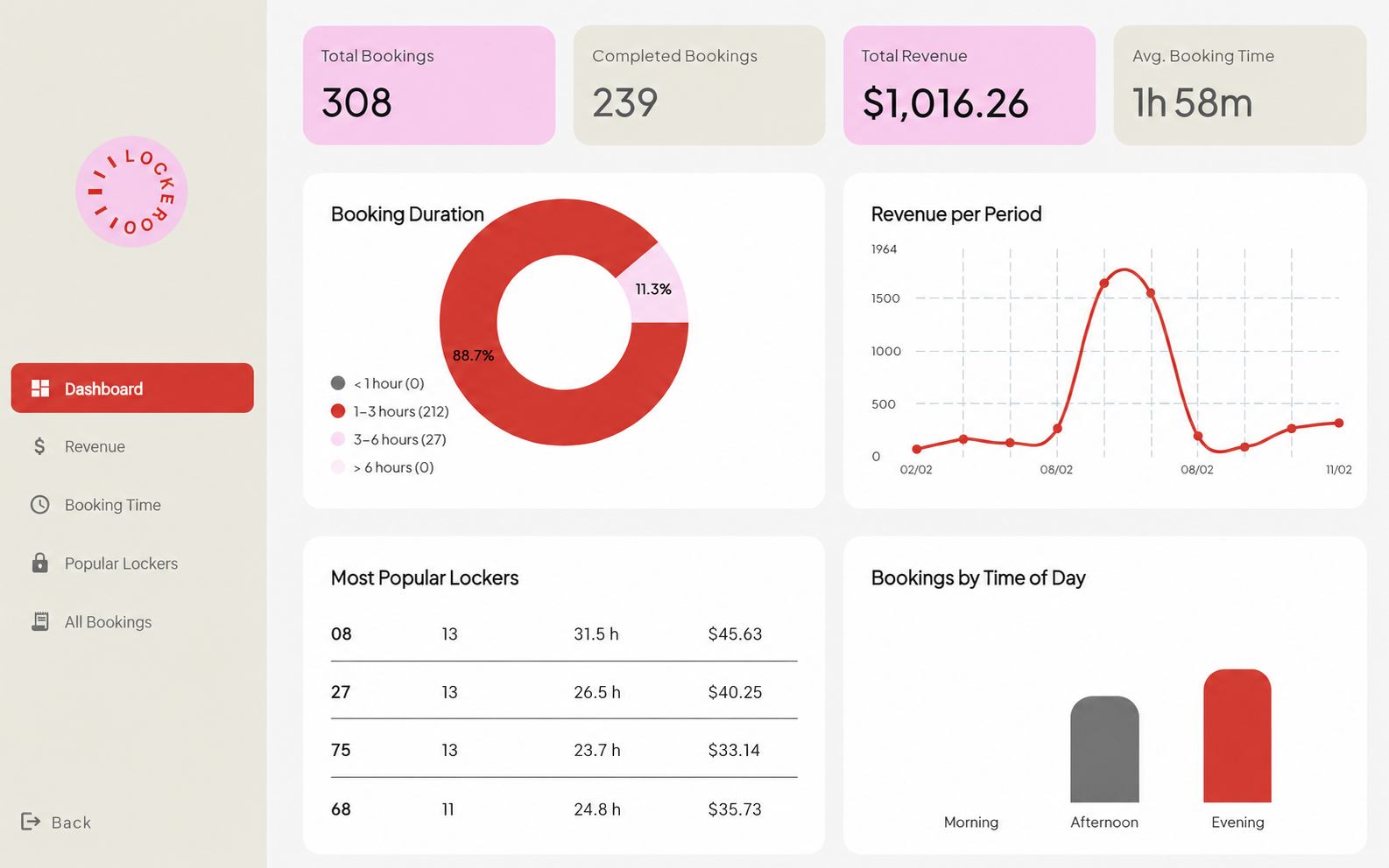 Lockeroo Dashboard